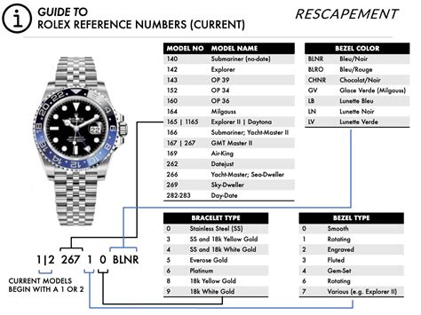 how to identify a rolex watch model|rolex model numbers by year.